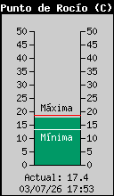 Punto de roc&iacute;o
