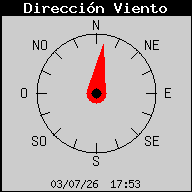 Direcci&oacute;n del viento