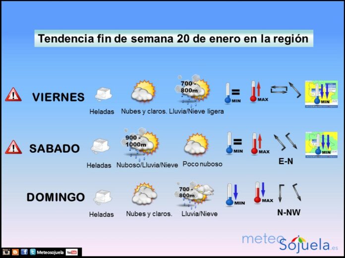 TENDENCIA FIN DE SEMANA2001