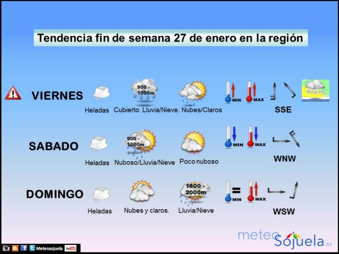 TENDENCIA FIN DE SEMANA2701