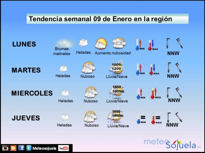 TENDENCIA SEMANA0901