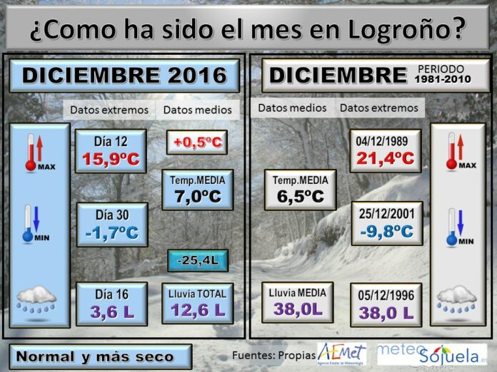 diciembre
