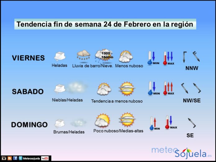 TENDENCIA FIN DE SEMANA2402