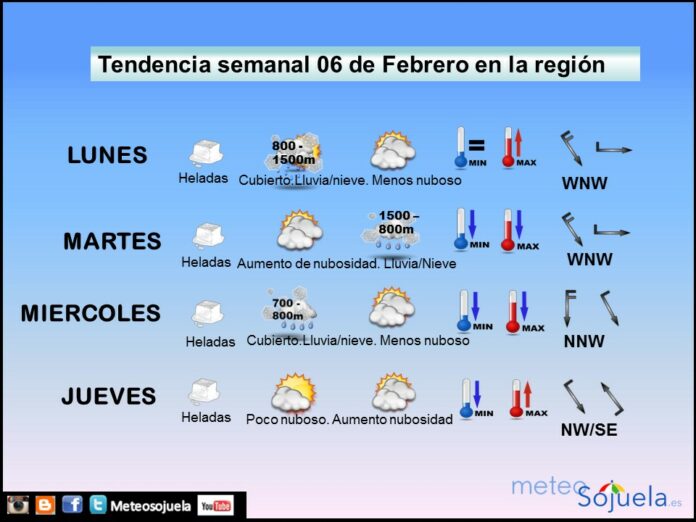 TENDENCIA SEMANA0602