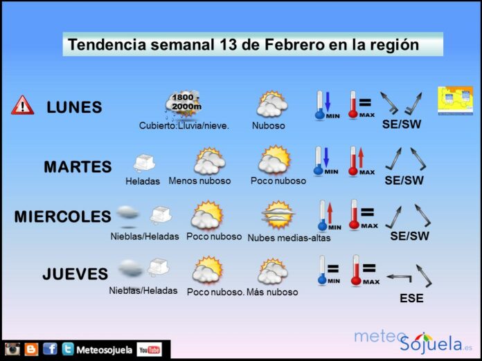TENDENCIA SEMANA1302