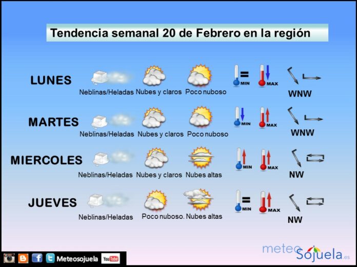 TENDENCIA SEMANA2002