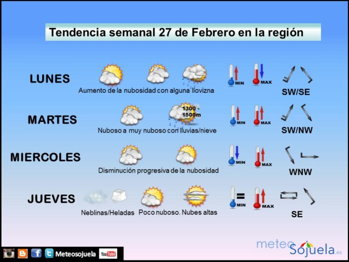TENDENCIA SEMANA2702