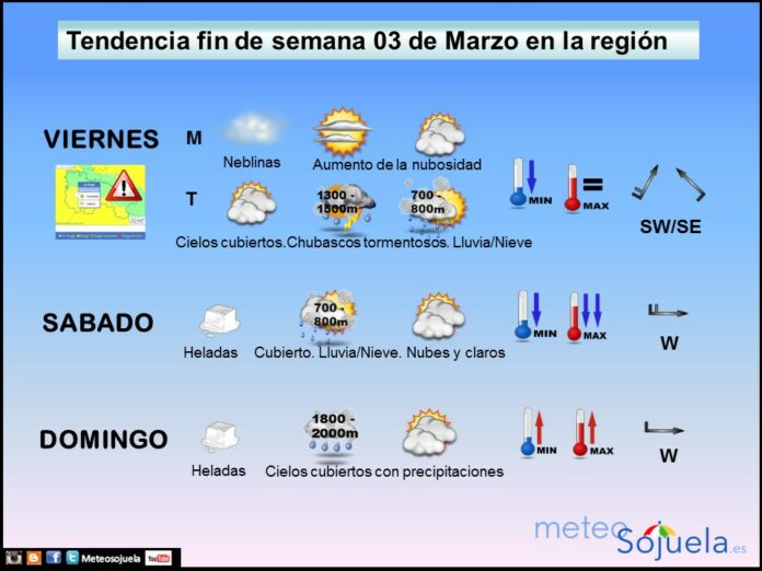 TENDENCIA FIN DE SEMANA0303