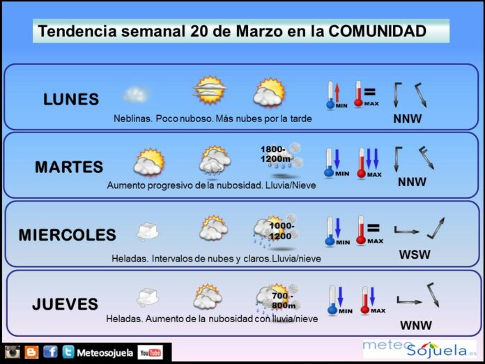 Tiempo,larioja,josecalvo,meteosojuela