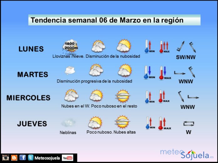 TIEMPO,LOGROÑO,LA RIOJA,METEOSOJUELA,JOSECALVO