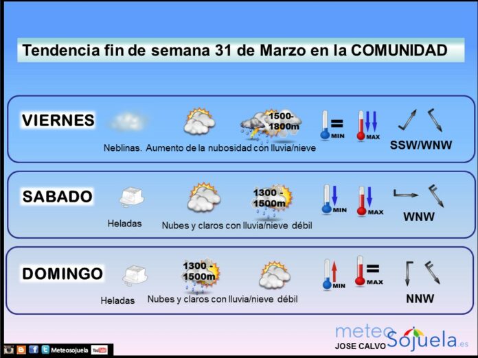 prevision del tiempo larioja logroño josecalvo meteosojuela prevision del tiempo larioja logroño josecalvo meteosojuela