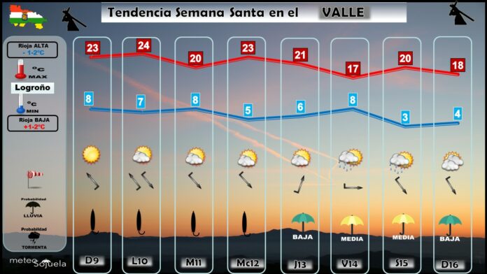 Tiempo semanasanta logroño larioja josecalvo meteosojuela Tiempo semanasanta logroño larioja josecalvo meteosojuela