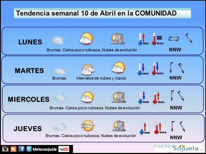 josecalvo meteosojuela