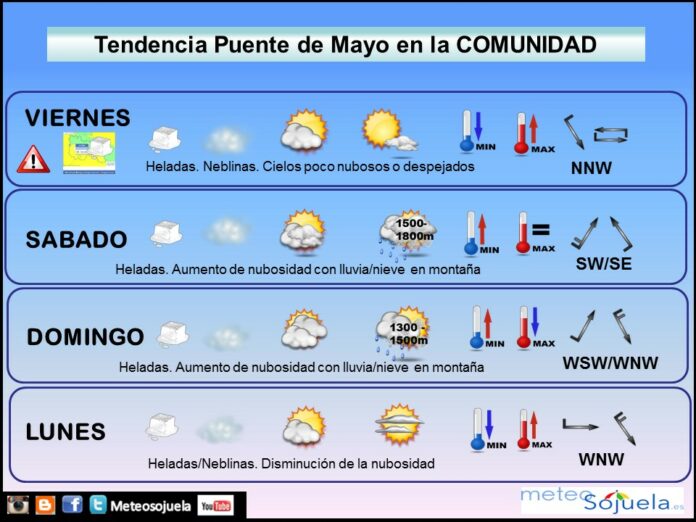 puente de mayo, tiempo,logroño,larioja, josecalvo,meteosojuela puente de mayo, tiempo,logroño,larioja, josecalvo,meteosojuela
