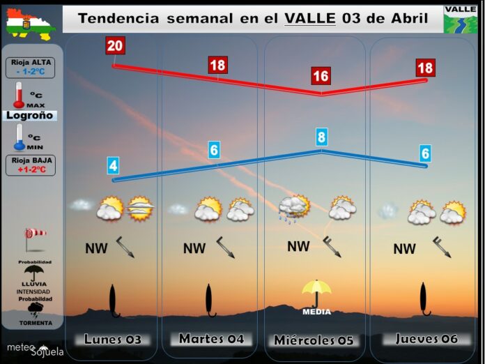 Prevision tiempo logroño josecalvo meteosojuela Prevision tiempo logroño josecalvo meteosojuela