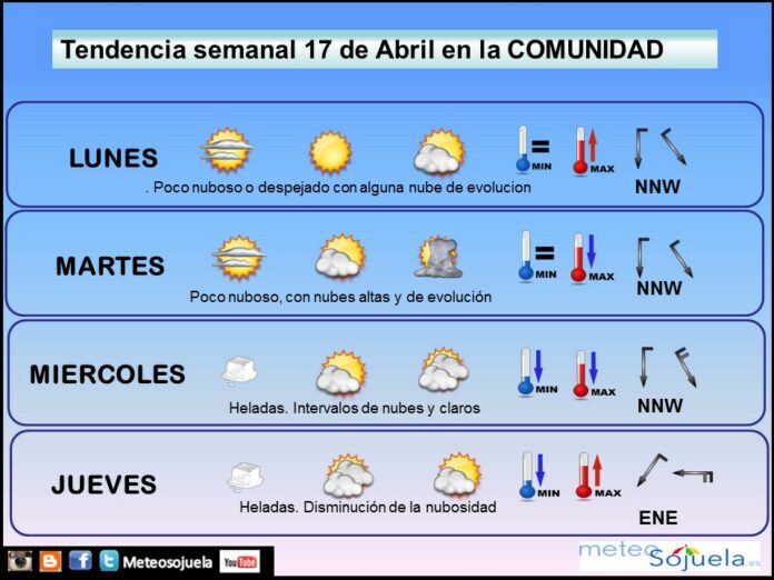 tendencia tiempo semana logroño larioja josecalvo meteosojuela tendencia tiempo semana logroño larioja josecalvo meteosojuela