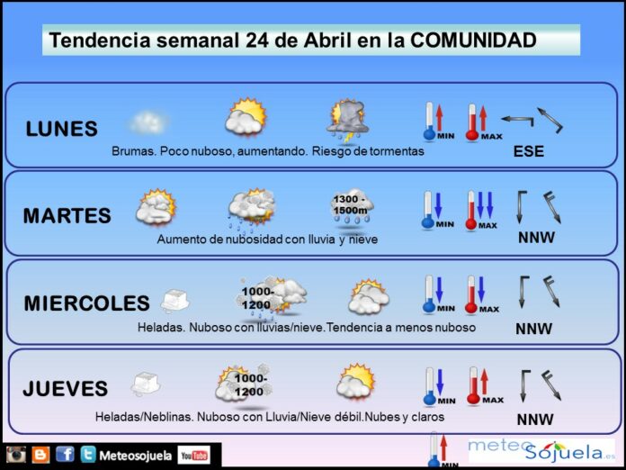 prevision tiempo larioja josecalvo meteosojuela