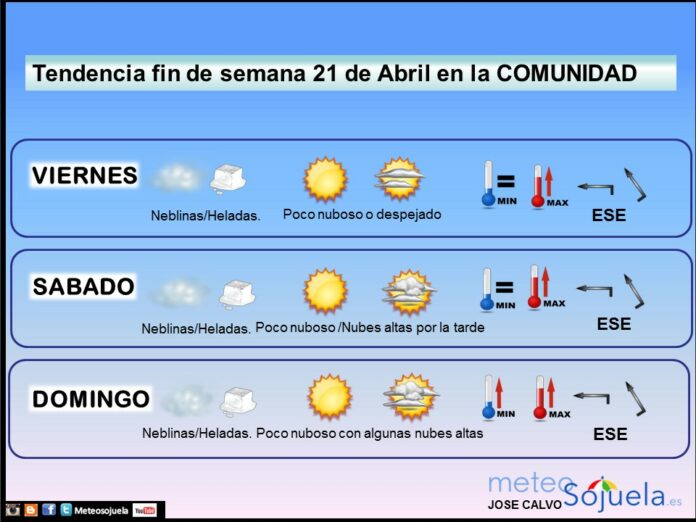 Previsión prediccion tiempo larioja josecalvo meteosojuela Previsión prediccion tiempo larioja josecalvo meteosojuela