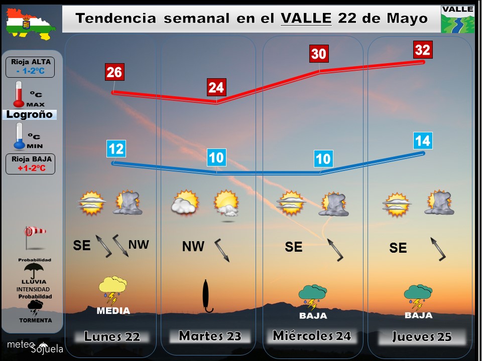prediccion logroño larioja tiempo josecalvo meteosojuela