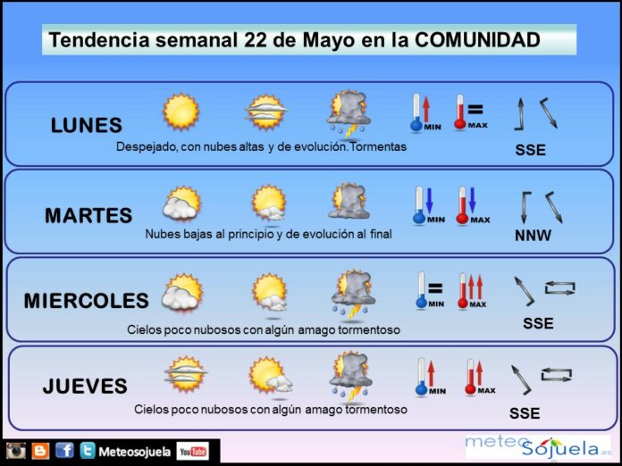 TENDENCIA SEMANA2205 2