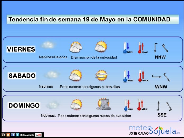 TENDENCIAS FIN DE SEMANA1905 josecalvo meteosojuela