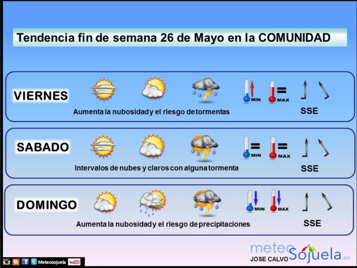 TENDENCIAS FIN DE SEMANA1905 TIEMPO josecalvo meteosojuela TENDENCIAS FIN DE SEMANA1905 TIEMPO josecalvo meteosojuela
