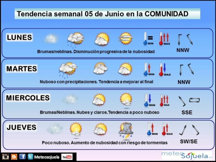 TENDENCIA SEMANA0506 TIEMPO PREDICCION LOGROÑO LARIOJA JOSECALVO METEOSOJUELA TENDENCIA SEMANA0506 TIEMPO PREDICCION LOGROÑO LARIOJA JOSECALVO METEOSOJUELA