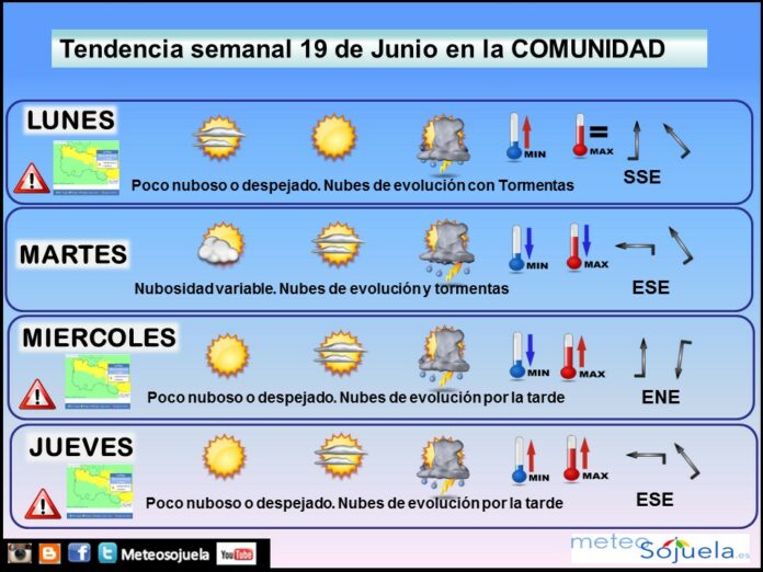 TENDENCIA SEMANA1906 TIEMPO LARIOJA JOSECALVO METEOSOJUELA TENDENCIA SEMANA1906 TIEMPO LARIOJA JOSECALVO METEOSOJUELA