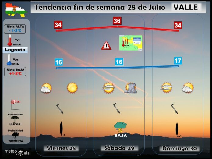TENDENCIA FINDE SEMANA 2807