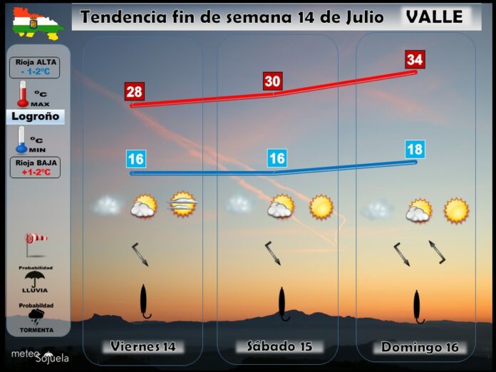 TENDENCIA FINDE SEMANA1407 TIEMPO METEO JOSE CALVO LARIOJA METEOSOJUELA TENDENCIA FINDE SEMANA1407 TIEMPO METEO JOSE CALVO LARIOJA METEOSOJUELA
