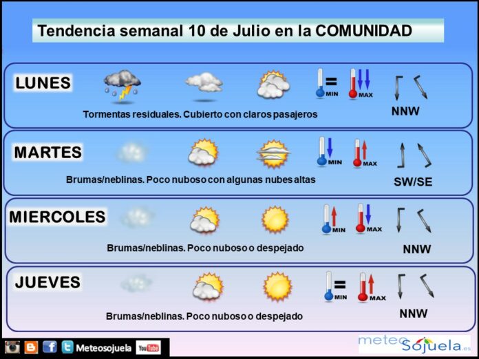 TENDENCIA SEMANA 1007 tiempo larioja josecalvo meteosojuela