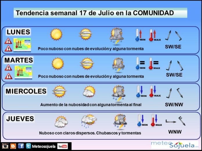 TENDENCIA SEMANA 1707 tiempo rioja larioja josecalvo meteosojuela meteo TENDENCIA SEMANA 1707 tiempo rioja larioja josecalvo meteosojuela meteo