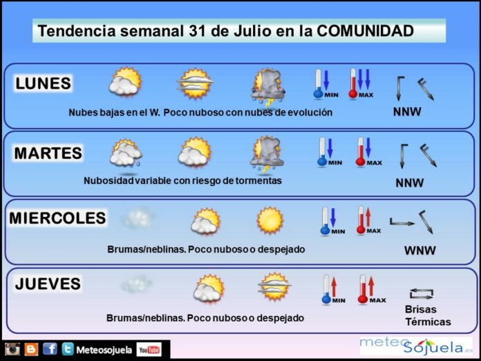 TENDENCIA SEMANA 3107 tiempo meteo josecalvo meteosojuela larioja logroño TENDENCIA SEMANA 3107 tiempo meteo josecalvo meteosojuela larioja logroño