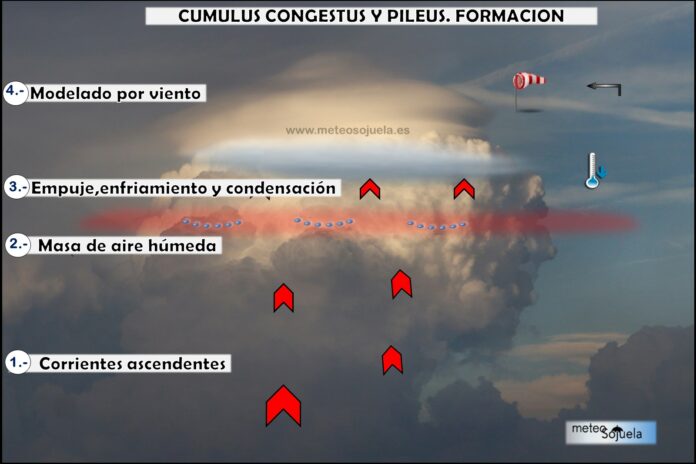 Cumulonimbus Congestus y pileus Cumulonimbus Congestus y pileus