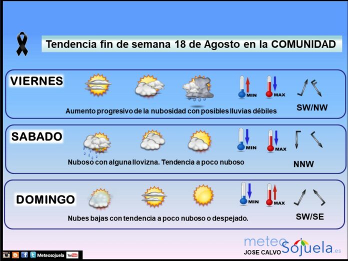 TENDENCIA FINDE SEMANA1808LAZO