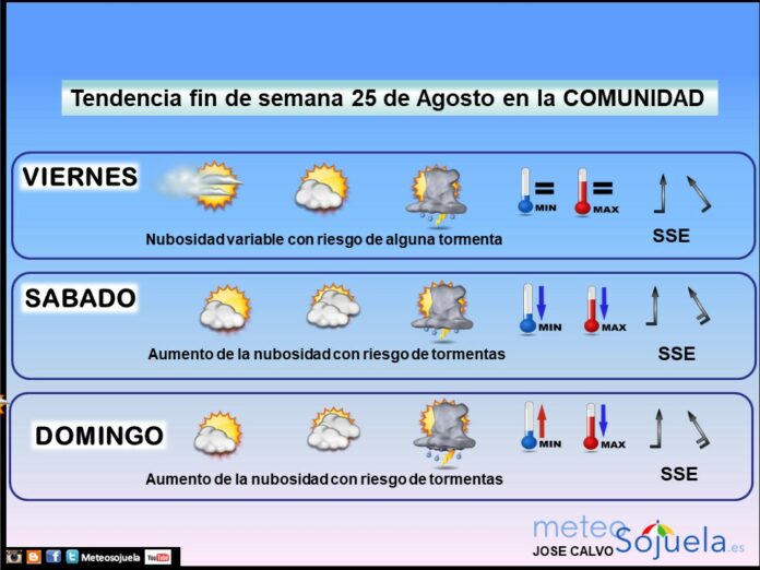 TENDENCIA FINDE SEMANA tiempo,larioja,josecalvo,meteosojuela TENDENCIA FINDE SEMANA tiempo,larioja,josecalvo,meteosojuela