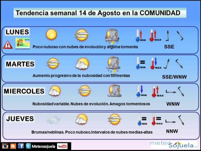 TENDENCIA SEMANA1408 tiempo,josecalvo,meteo,meteosojuela,larioja,logroño TENDENCIA SEMANA1408 tiempo,josecalvo,meteo,meteosojuela,larioja,logroño