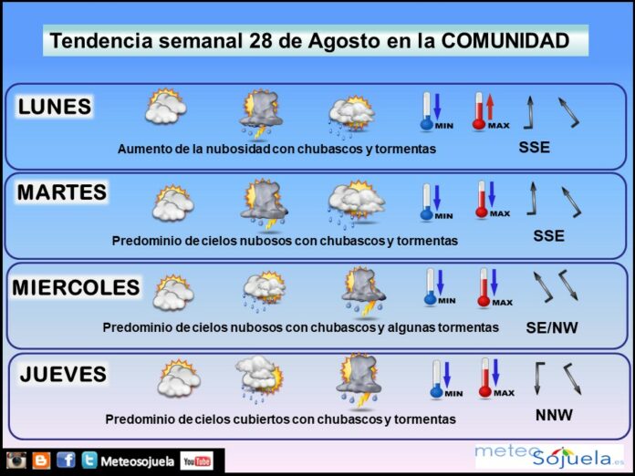 TENDENCIA SEMANA2808 tiempo,larioja,josecalvo,meteosojuela TENDENCIA SEMANA2808 tiempo,larioja,josecalvo,meteosojuela