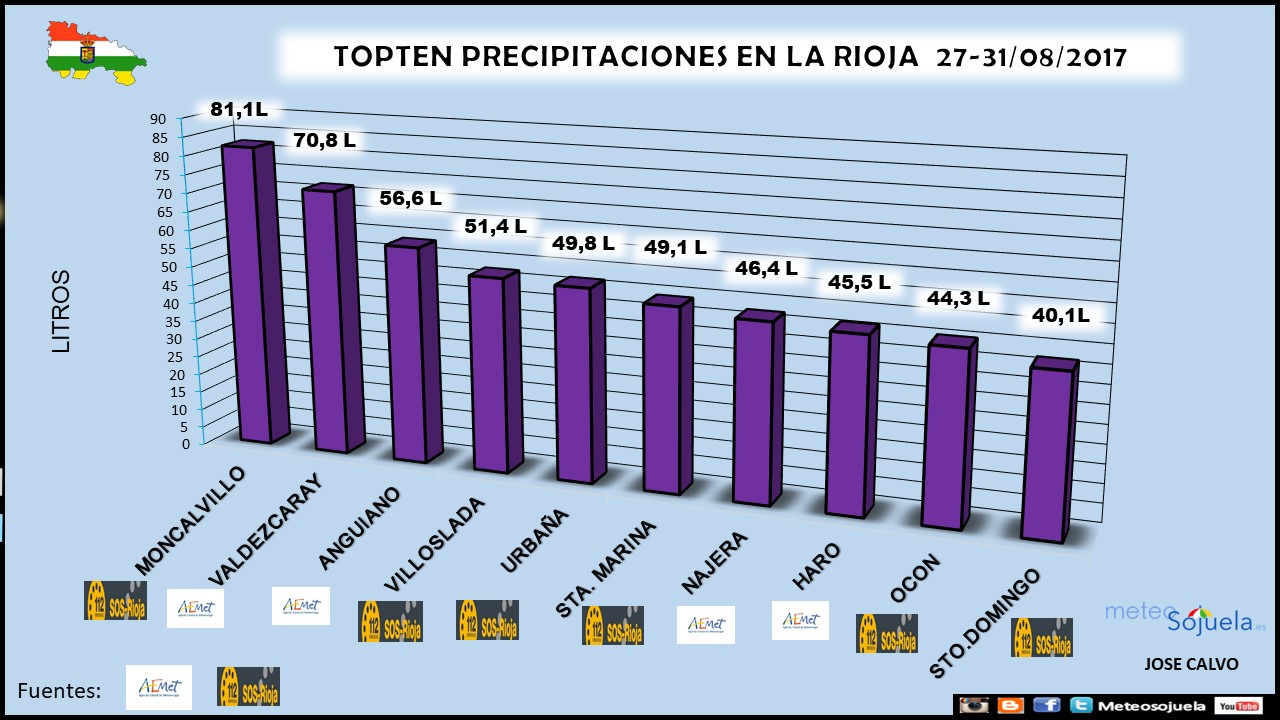tiempo,larioja,josecalvo,meteosojuela, precipitaciones,dana