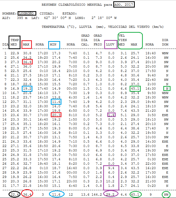 datos logroño,larioja,tiempo,josecalvo,meteosojuela