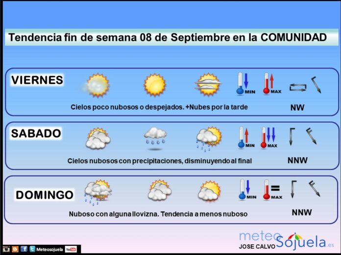 TENDENCIA FINDE SEMANA0809 tiempo,josecalvo,larioja,meteosojuela TENDENCIA FINDE SEMANA0809 tiempo,josecalvo,larioja,meteosojuela