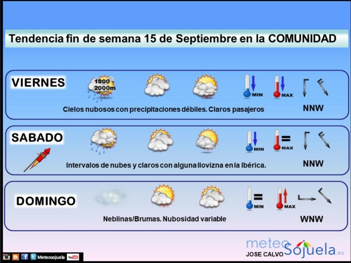 TENDENCIA FINDE SEMANA1509