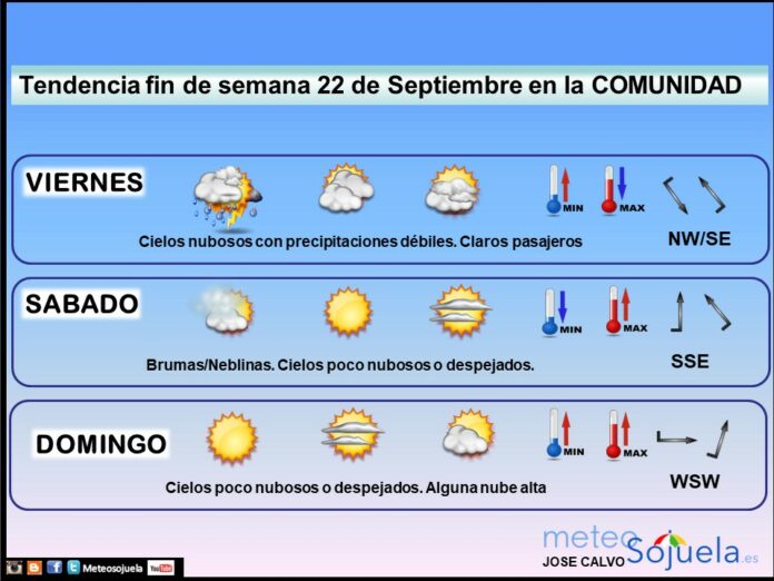 TENDENCIA FIN DE SEMANA2209 TIEMPO,LARIOJA,JOSECALVO,METEOSOJUELA