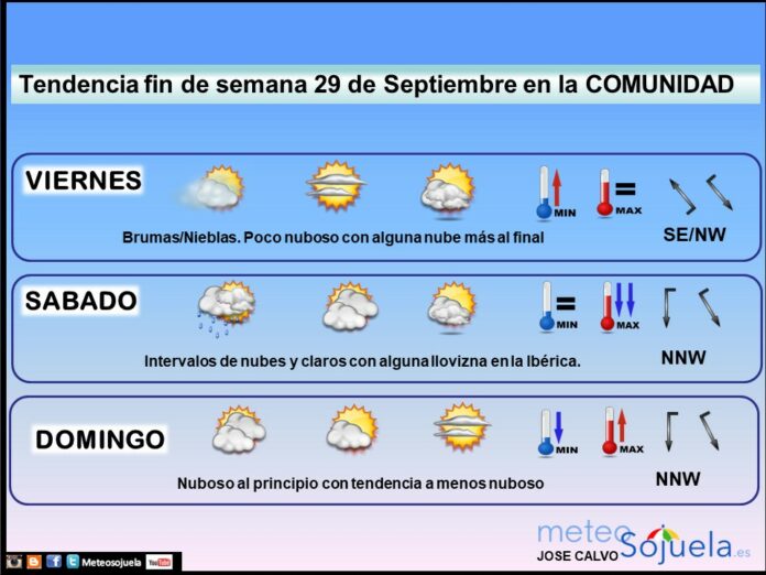 TENDENCIA FINDE SEMANA 2909 tiempo,larioja,josecalvo,meteo,meteosojuela