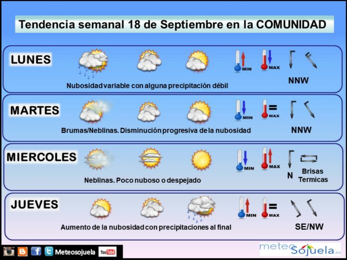 TENDENCIA SEMANA1809 san mateo,tiempo,larioja,josecalvo,meteosojuela,meteo TENDENCIA SEMANA1809 san mateo,tiempo,larioja,josecalvo,meteosojuela,meteo