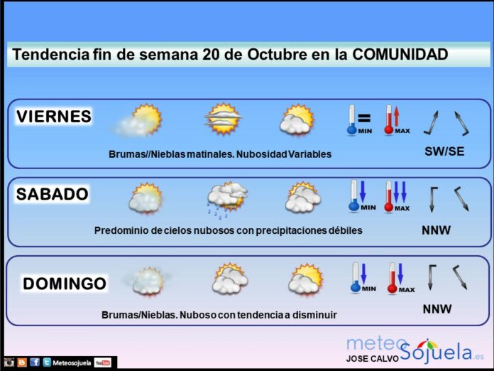 tendencia fin de semana 20 10,tiempo,larioja,findesemana,josecalvo,meteosojuela tendencia fin de semana 20 10,tiempo,larioja,findesemana,josecalvo,meteosojuela