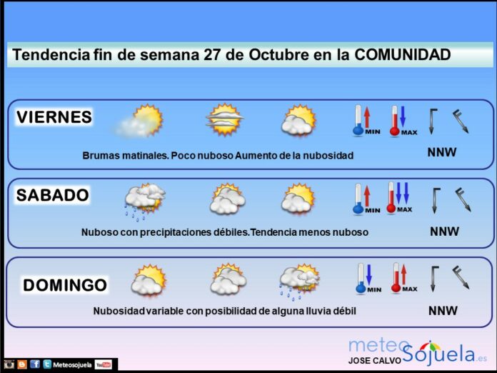 TENDENCIA FINDE SEMANA2710