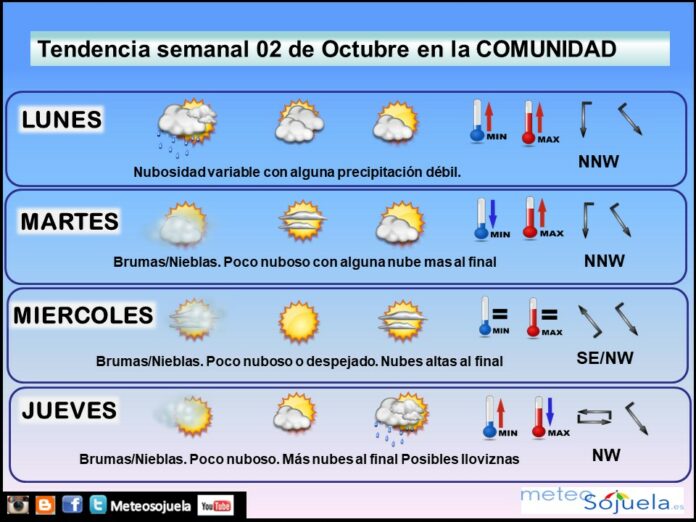TENDENCIA SEMANA0110 tiempo,larioja,josecalvo,meteosojuela TENDENCIA SEMANA0110 tiempo,larioja,josecalvo,meteosojuela