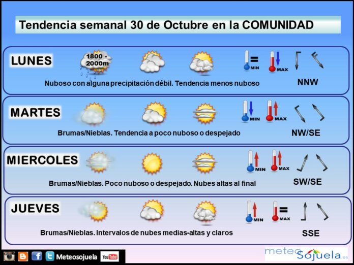 TENDENCIA SEMANA3010 tiempo,larioja,josecalvo,meteosojuela TENDENCIA SEMANA3010 tiempo,larioja,josecalvo,meteosojuela
