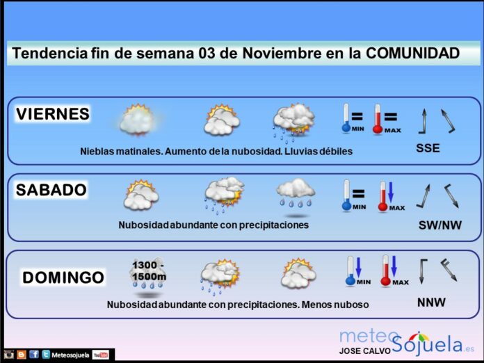 tendencia fin de semana 0311,tiempo,larioja,findesemana,josecalvo,meteosojuela